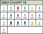 Gem Chart 13 no titanium
